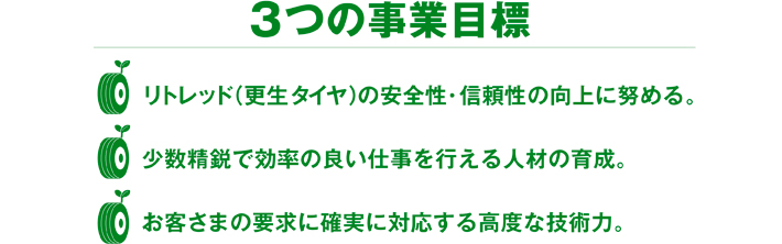 3つの事業目標