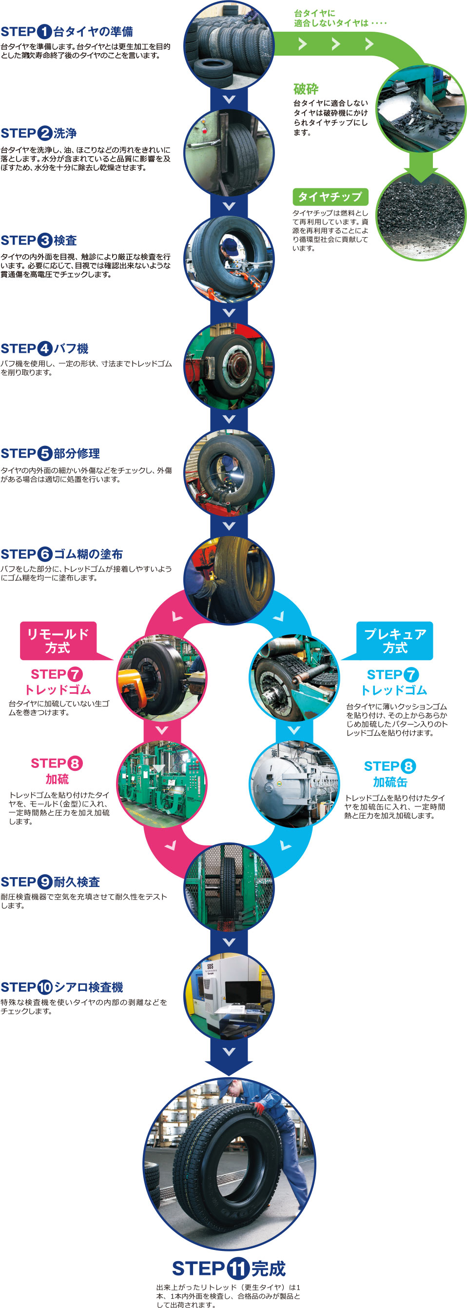 製造工程図