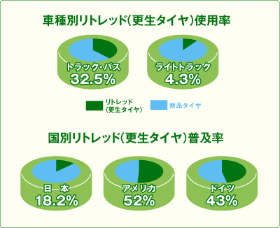 車種別使用率＆国別普及率グラフ