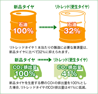 資源量＆排出量グラフ