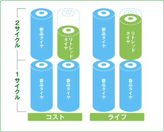 コスト削減グラフ