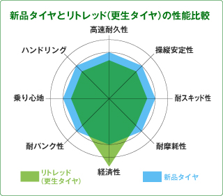 性能比較グラフ